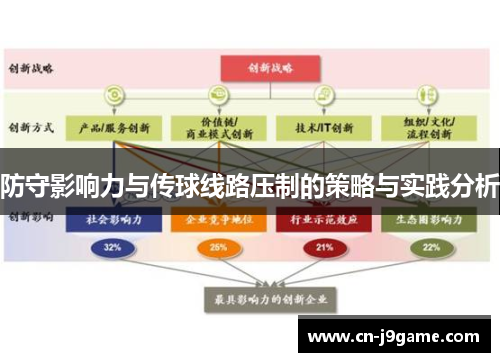 防守影响力与传球线路压制的策略与实践分析