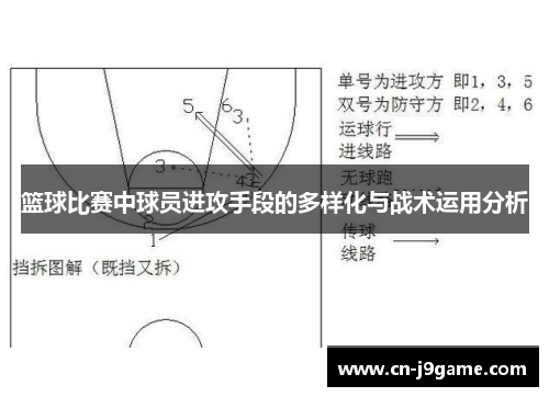 篮球比赛中球员进攻手段的多样化与战术运用分析