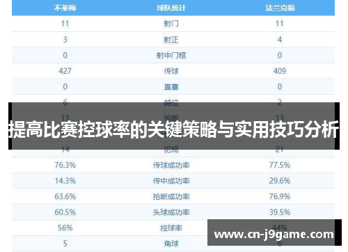 提高比赛控球率的关键策略与实用技巧分析