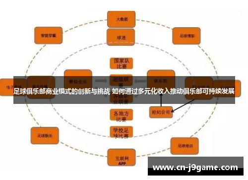 足球俱乐部商业模式的创新与挑战 如何通过多元化收入推动俱乐部可持续发展