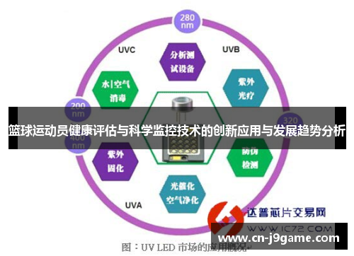 篮球运动员健康评估与科学监控技术的创新应用与发展趋势分析