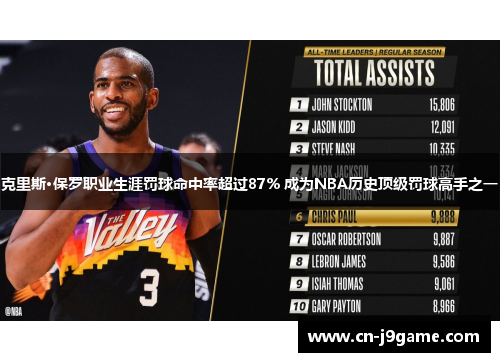 克里斯·保罗职业生涯罚球命中率超过87% 成为NBA历史顶级罚球高手之一