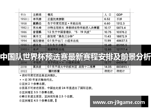 中国队世界杯预选赛最新赛程安排及前景分析