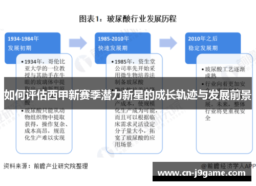 如何评估西甲新赛季潜力新星的成长轨迹与发展前景