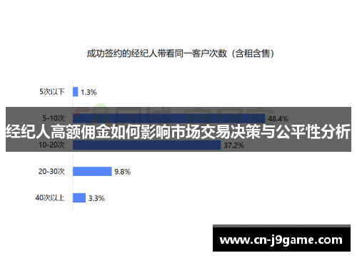 经纪人高额佣金如何影响市场交易决策与公平性分析