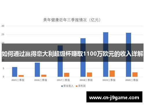 如何通过赢得意大利超级杯赚取1100万欧元的收入详解