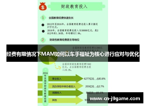 经费有限情况下MAM如何以车手福祉为核心进行应对与优化