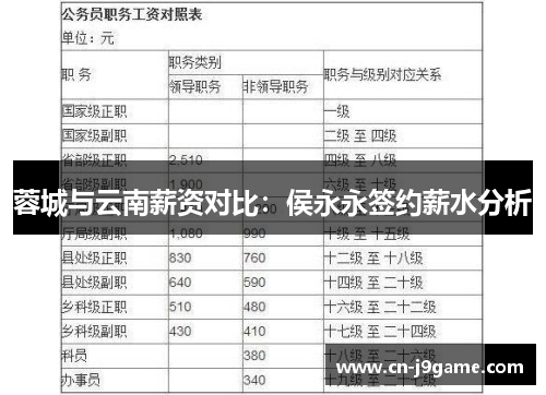 蓉城与云南薪资对比:侯永永签约薪水分析 蓉城与云南薪资对比:侯永永签约薪水分析