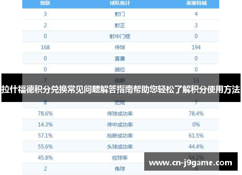 拉什福德积分兑换常见问题解答指南帮助您轻松了解积分使用方法