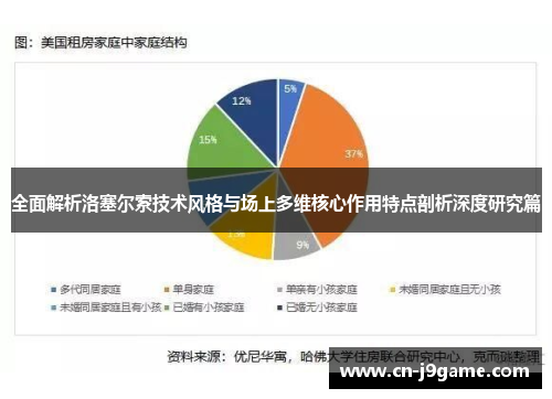 全面解析洛塞尔索技术风格与场上多维核心作用特点剖析深度研究篇 全面解析洛塞尔索技术风格与场上多维核心作用特点剖析深度研究篇